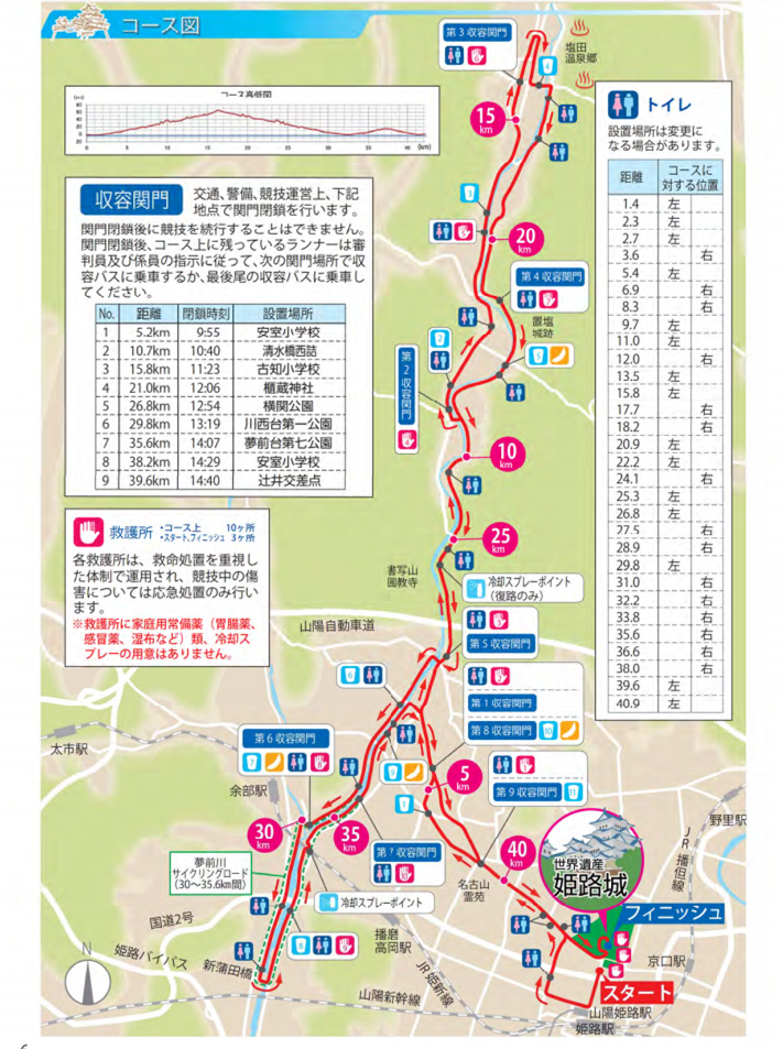 コース図