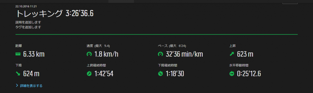 八海山コースタイム&距離