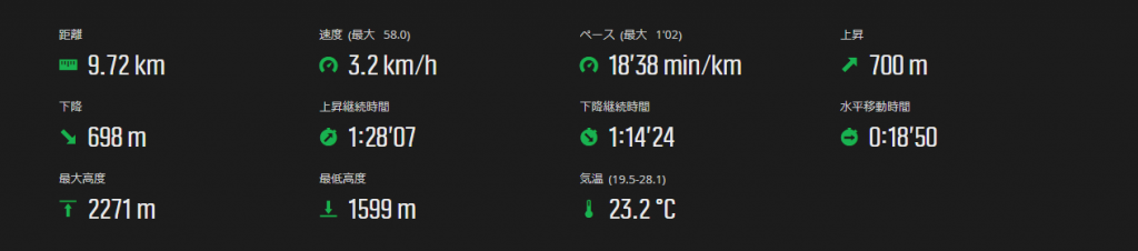 旭岳トレッキングコースの距離など