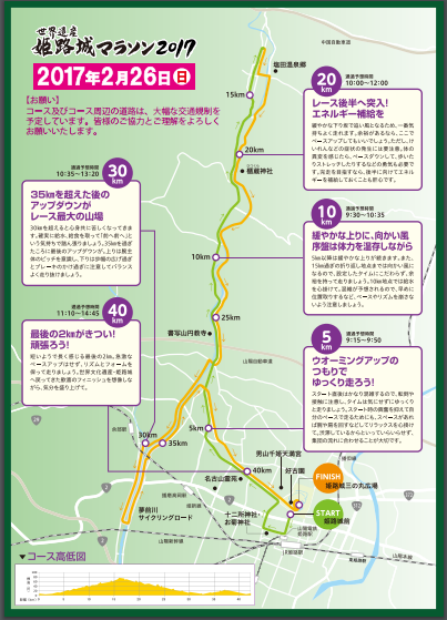 姫路マラソンコース図