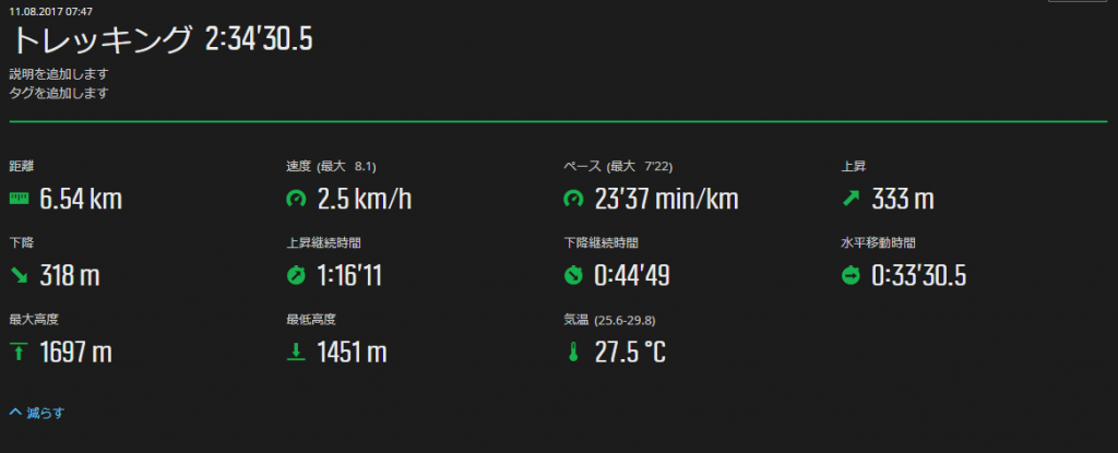 コースタイム
