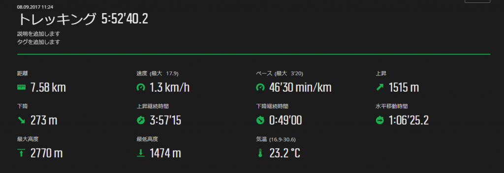 燕岳コースタイム