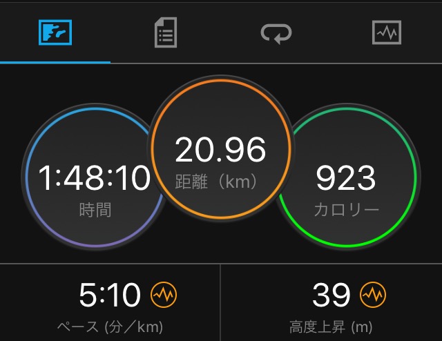 ゴールタイム