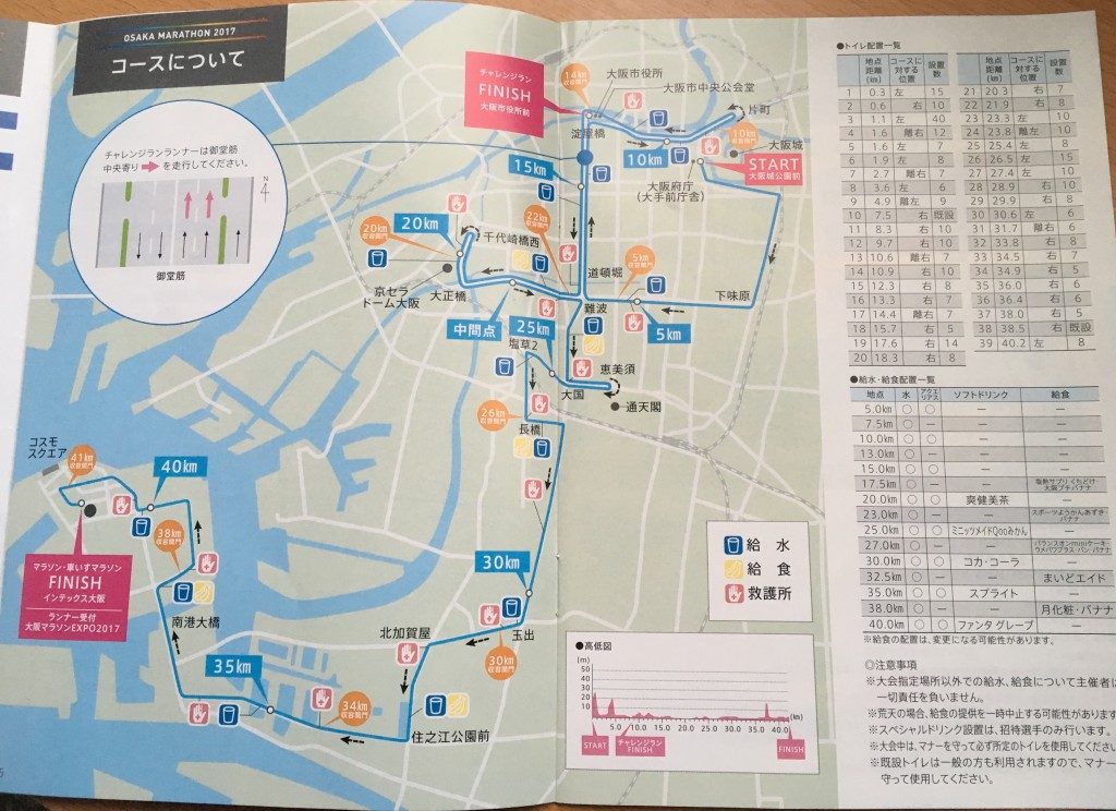 大阪マラソンコースマップ