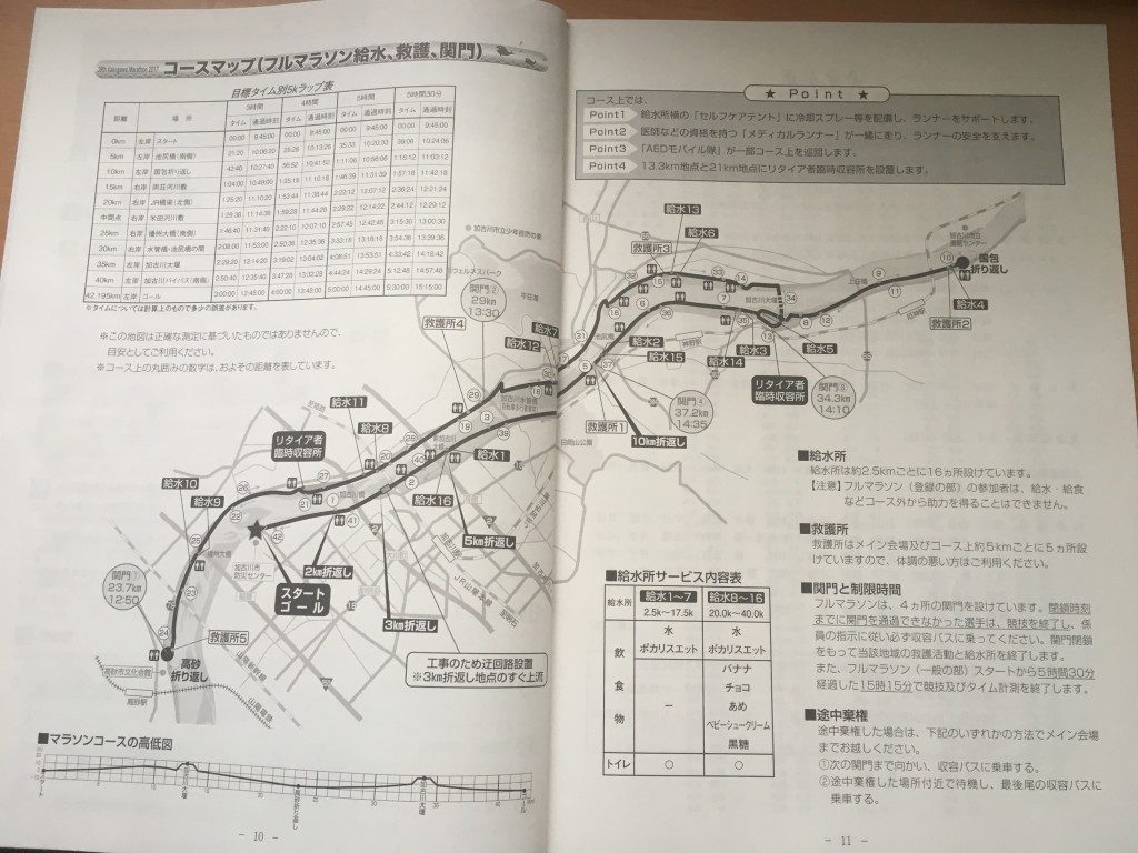 コースマップ