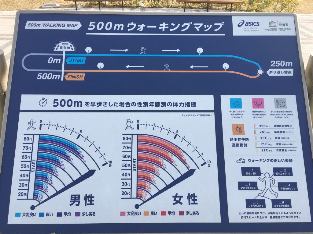 500mウォーキングマップ