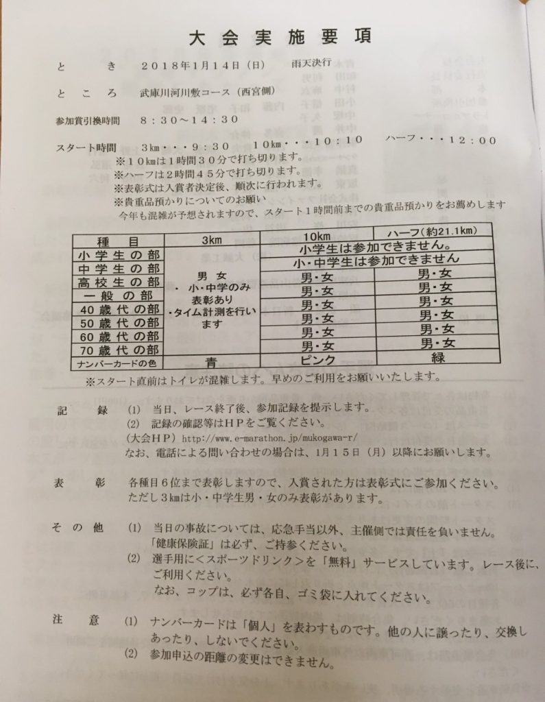大会実施要領