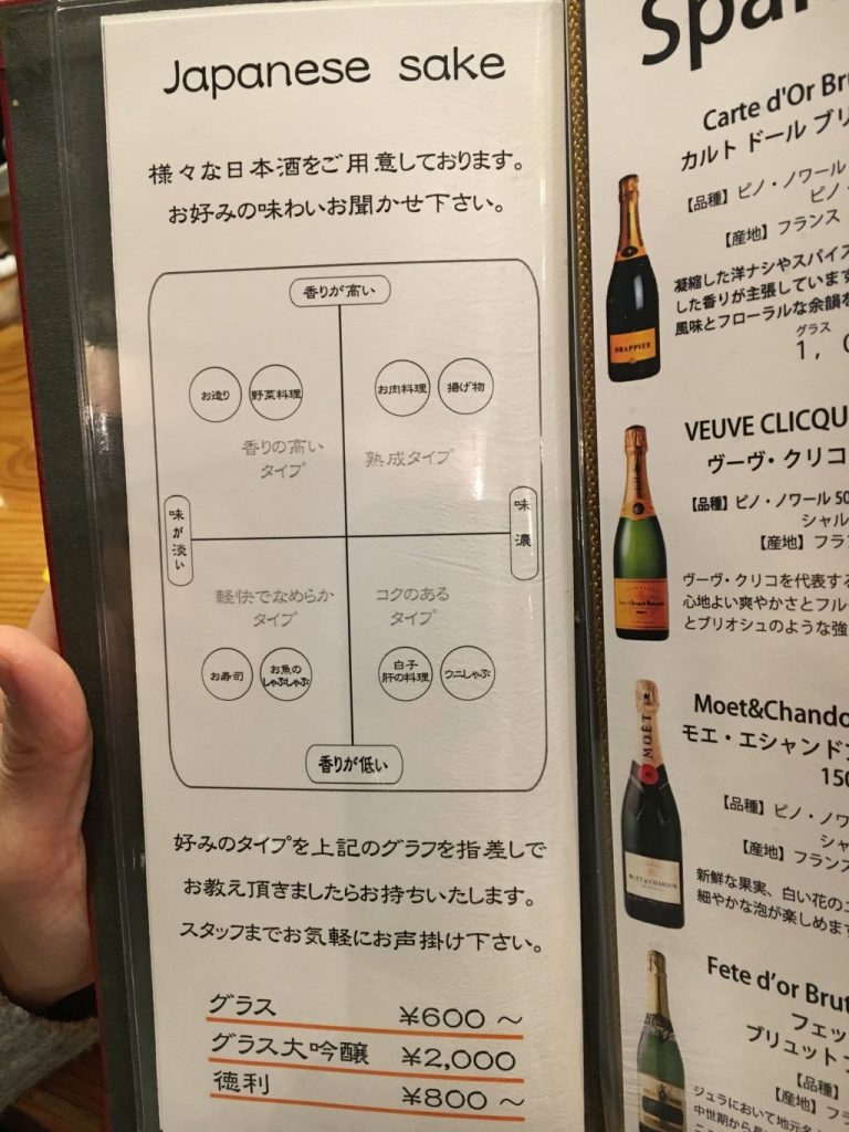 日本酒グラフ