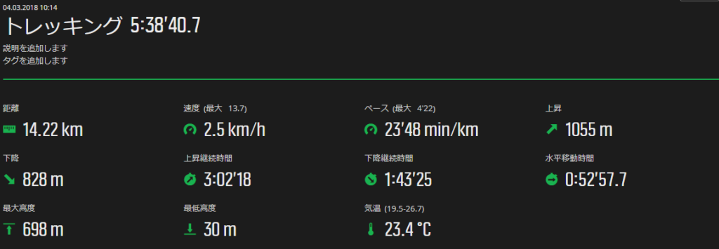 コースタイム
