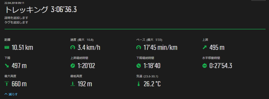 妙見山トレッキングコースタイム