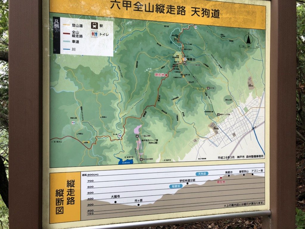 天狗道