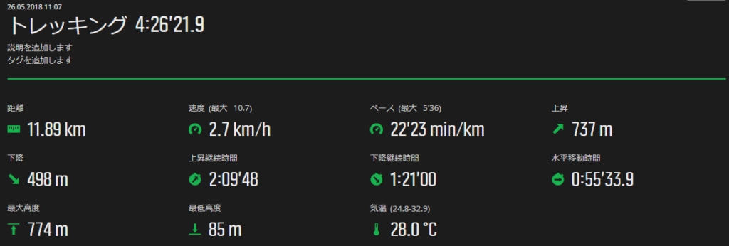 コースタイム
