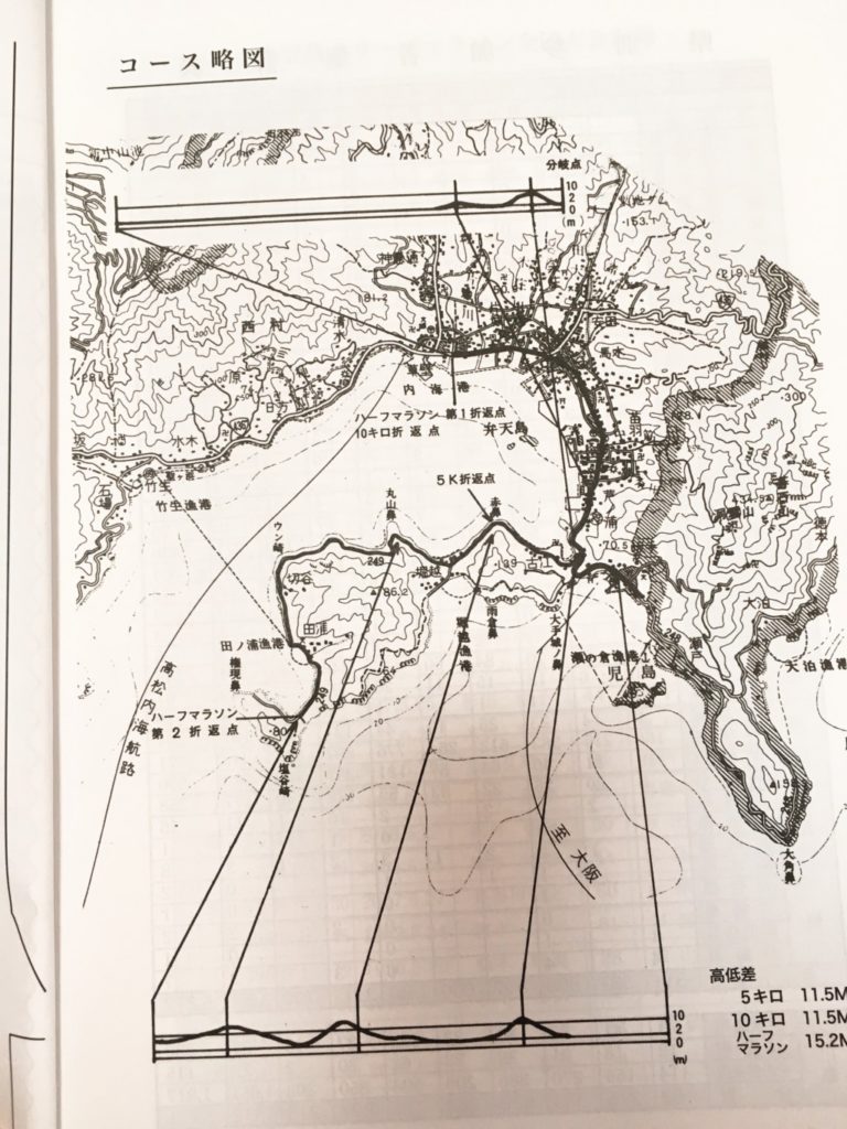 コース図