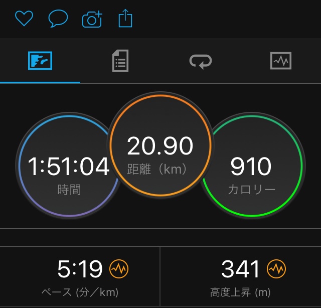レースタイム