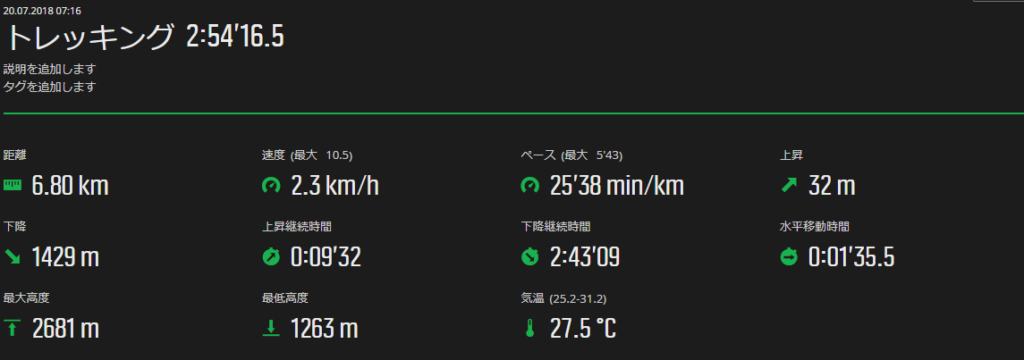 蝶ヶ岳から三股登山口