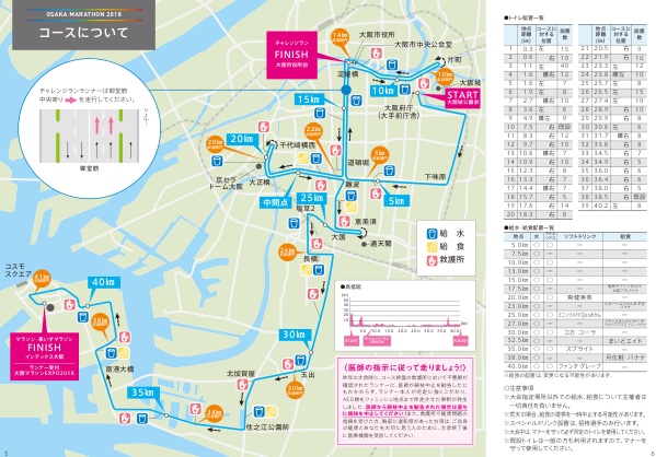大阪マラソンコース図
