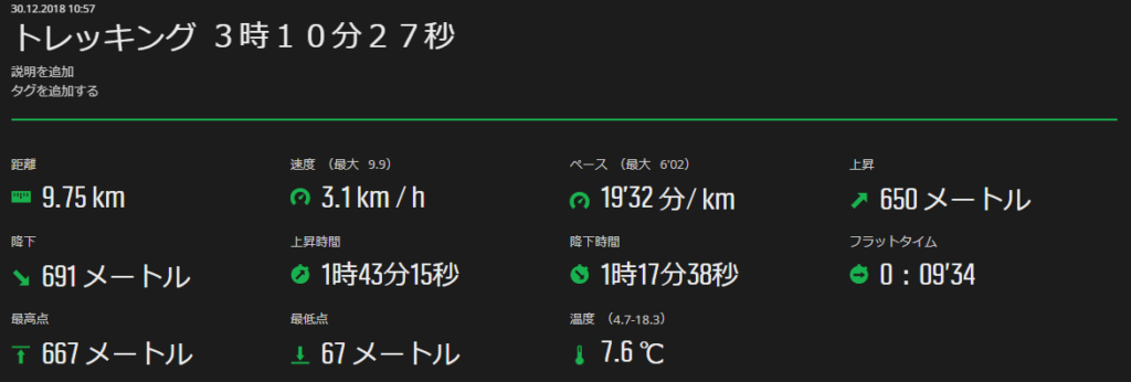 コースタイム・距離