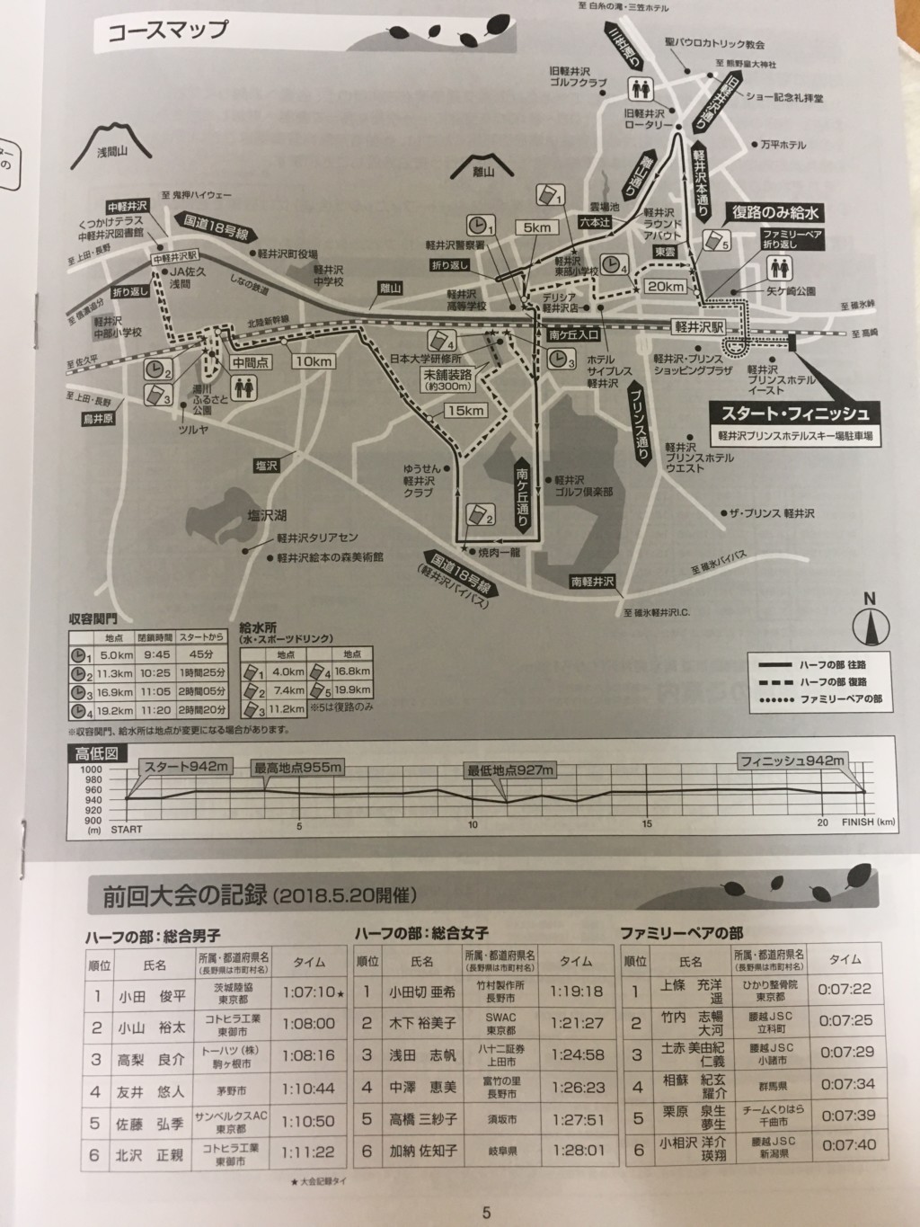 コース図