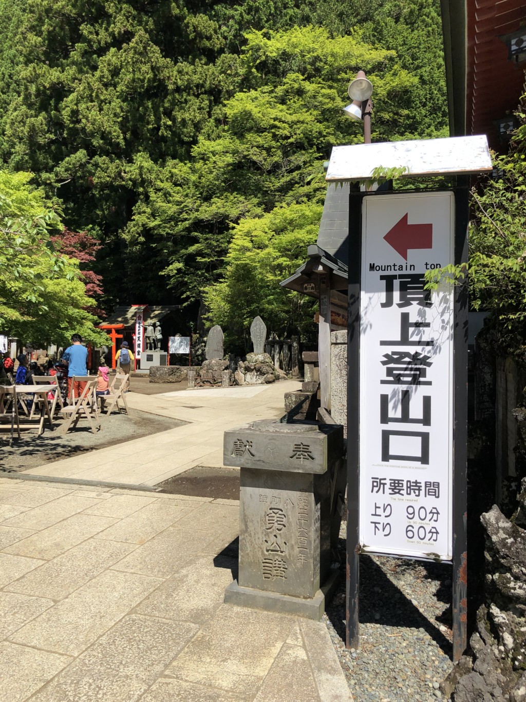 みちのり